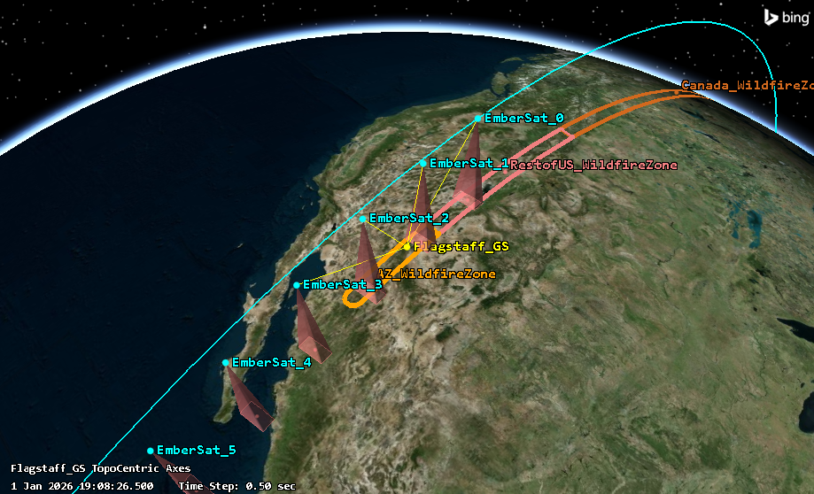 EmberSat 3D coverage